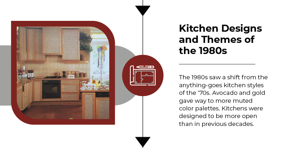 https://www.worldcoppersmith.com/media/.renditions/wysiwyg/1980s-kitchens.png