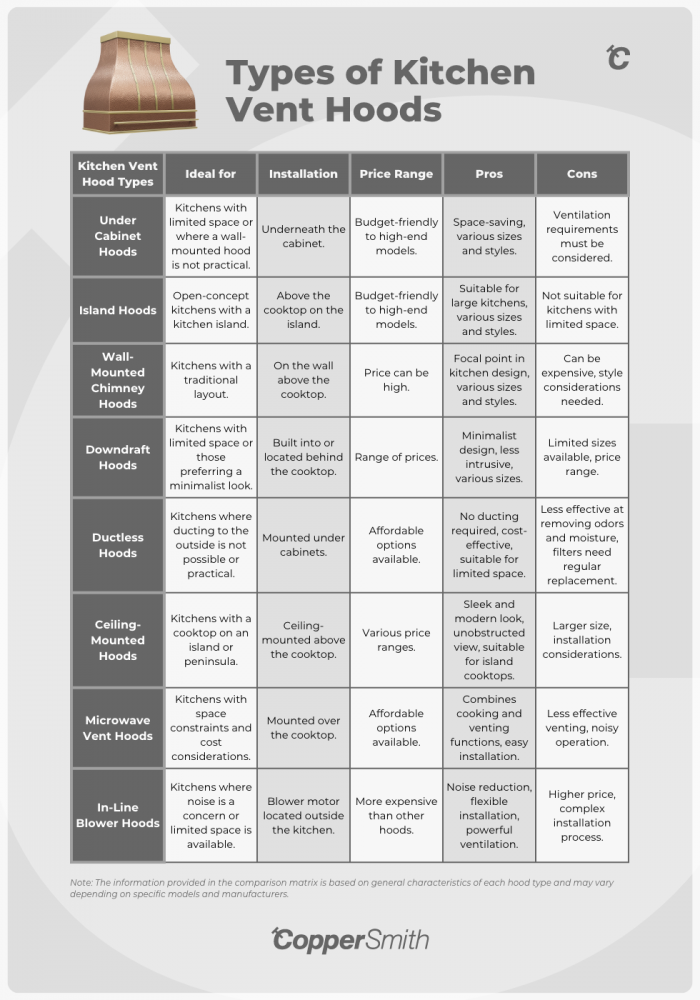 types of kitchen vent hoods
