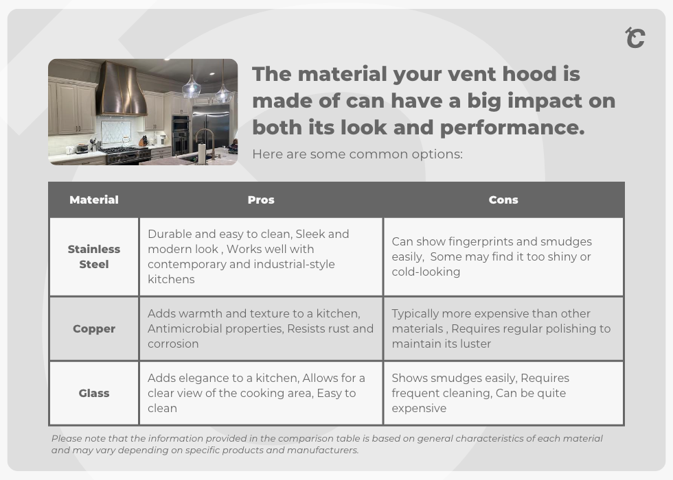 vent hood materials