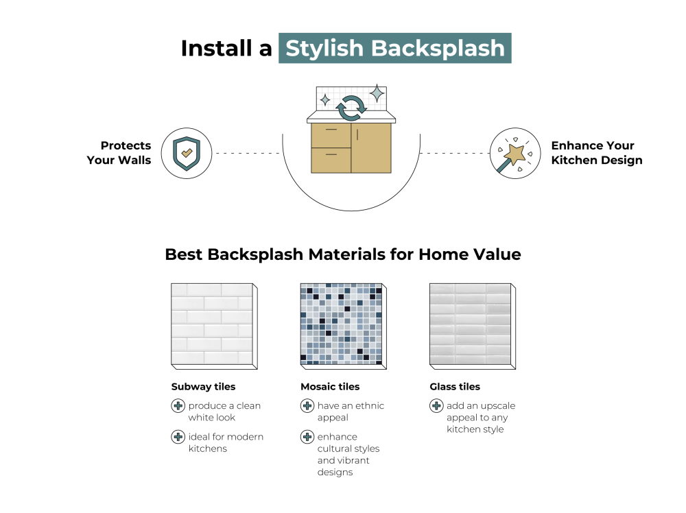 install backsplash