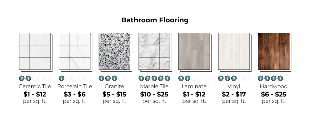 bathroom flooring costs