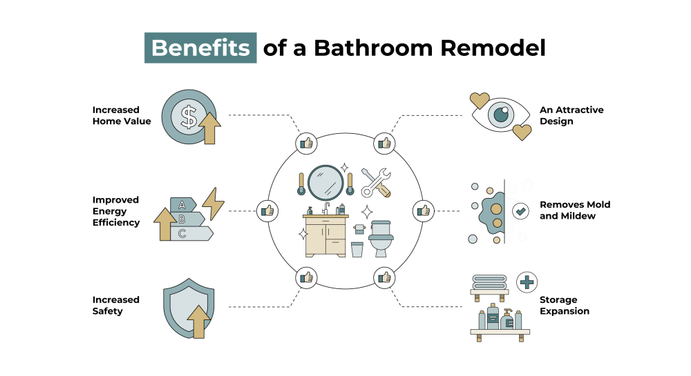 bathroom remodel benefits