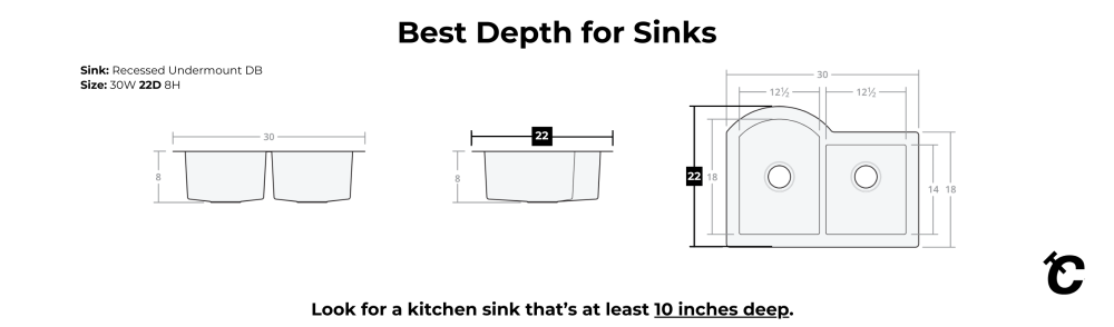 best sink depth