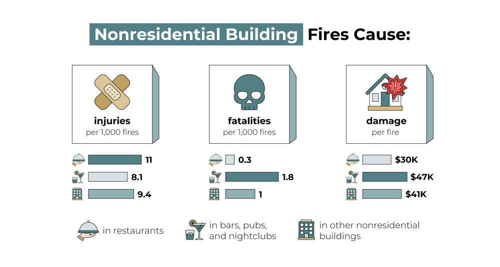 nonresidential building fires