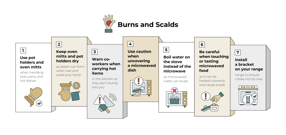 burns and scalds safety tips