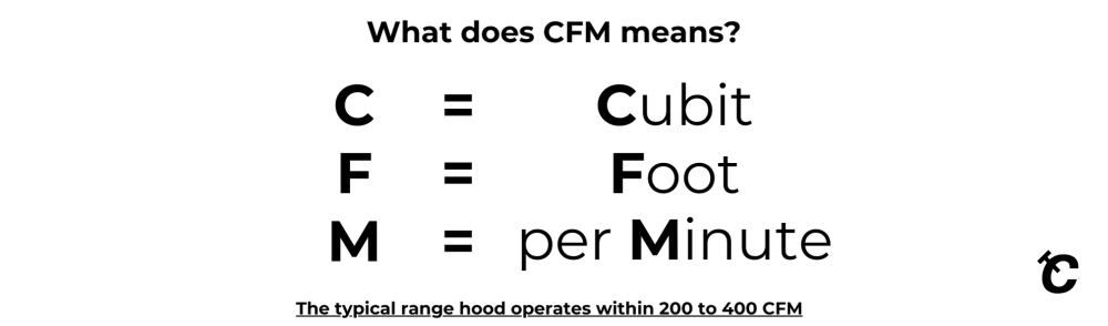 what is cfm