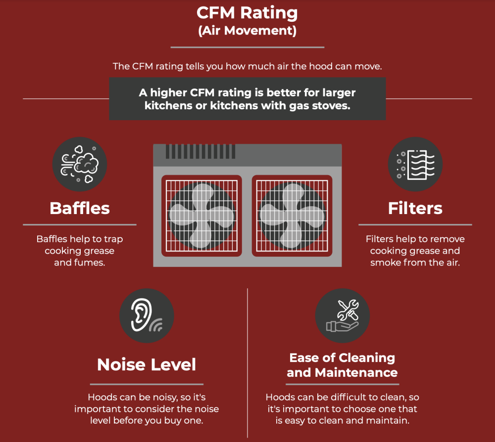 cfm rating