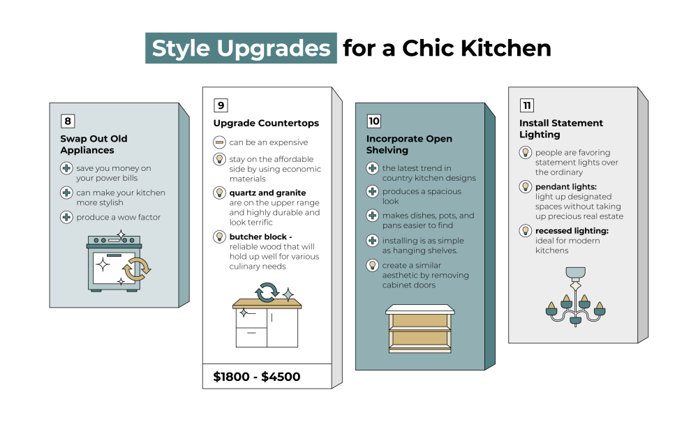 chic kitchen