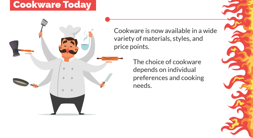 Evolution Of Cookware: History And Innovation Of Cookware