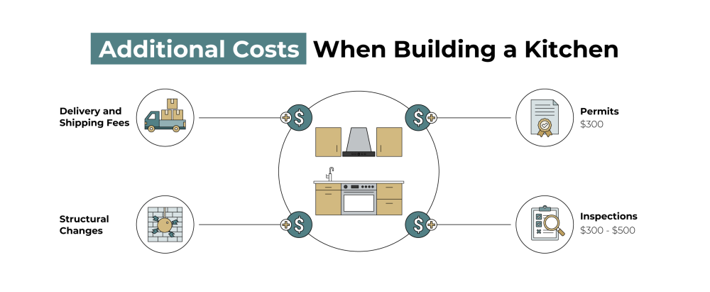 additional kitchen building costs