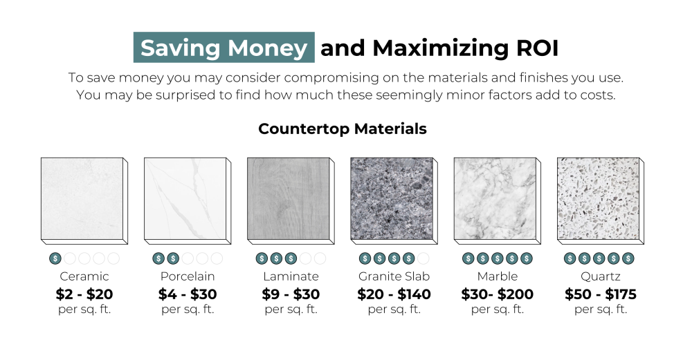 countertop materials