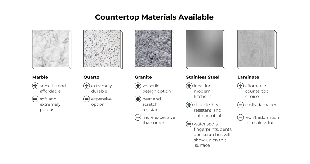 countertop materials