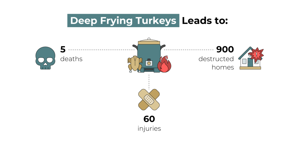 deep frying turkeys