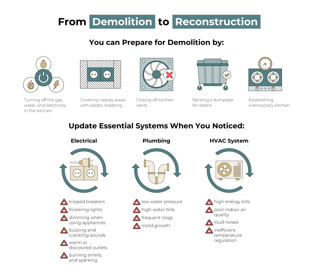 demolition to reconstruction