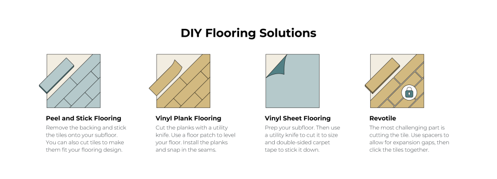 diy flooring renovation