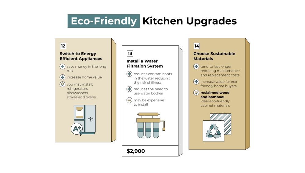 eco friendly kitchen upgrades