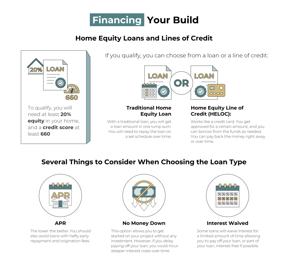 financing your kitchen