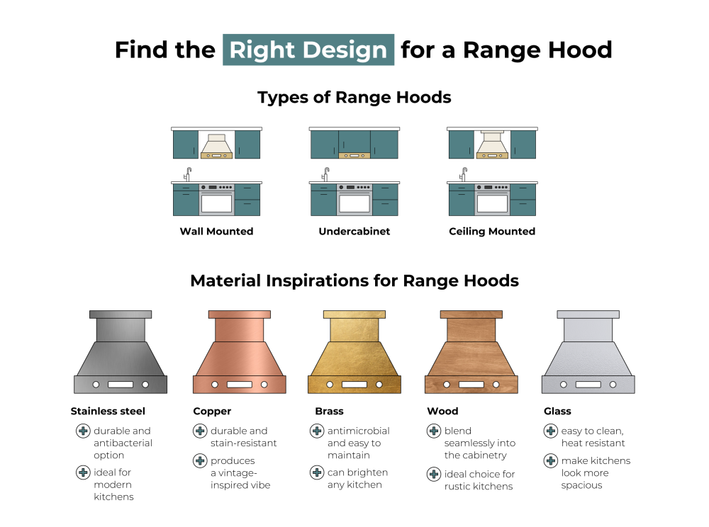 finding the right design for a range hood