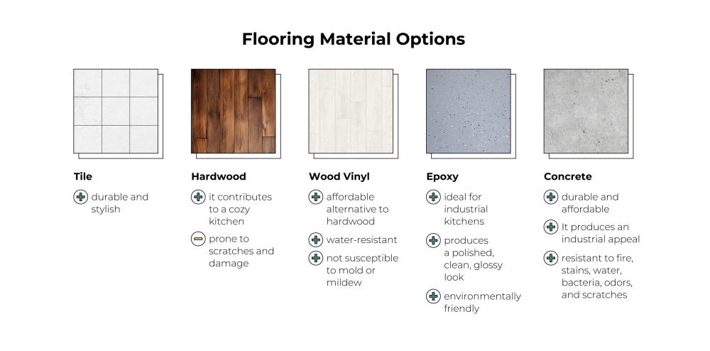 flooring material options