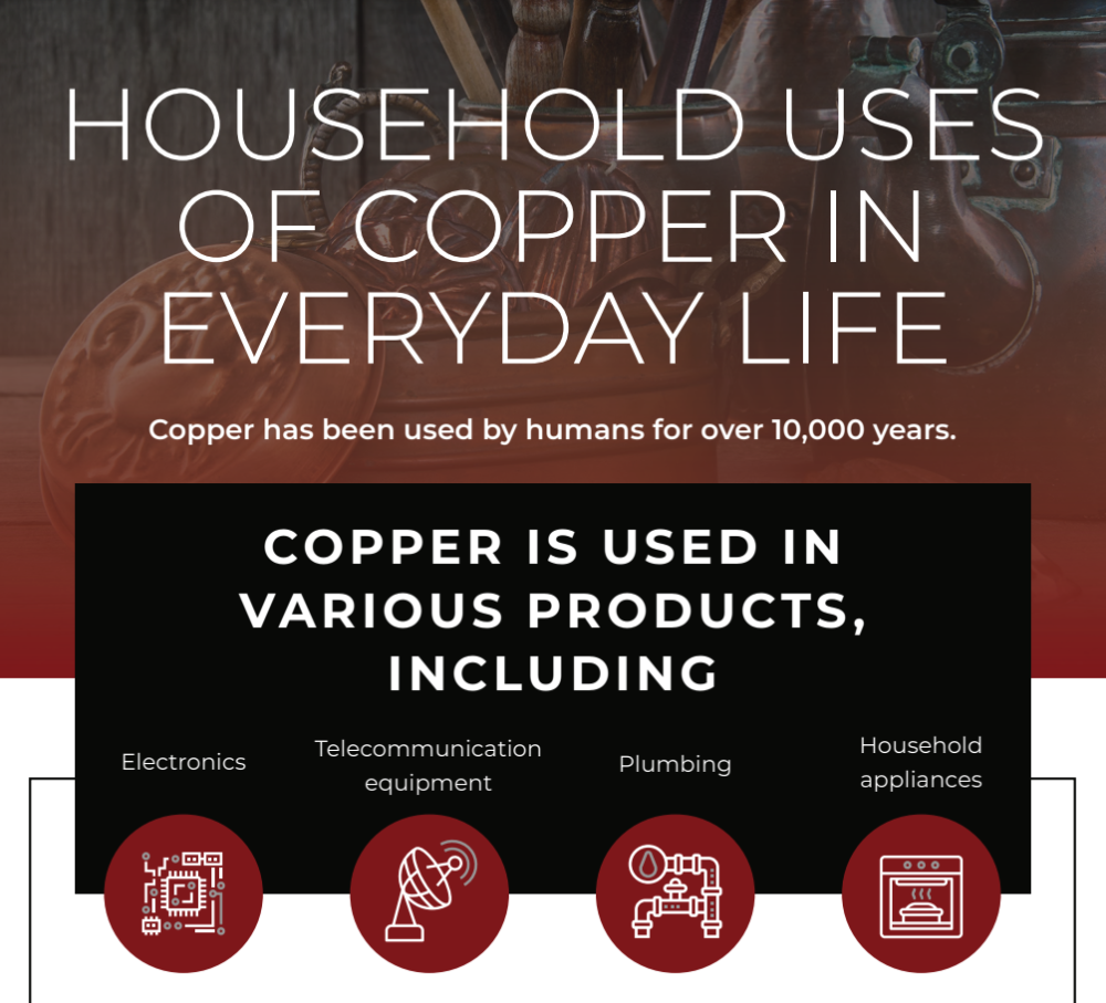 The Many Uses for Copper Wire Mesh