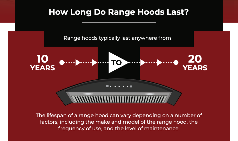 how long do range hood last