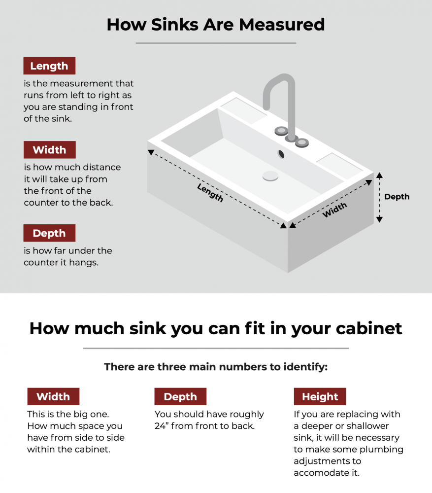 Guide To Choosing The Perfect Kitchen Sink Size For Your Cabinet