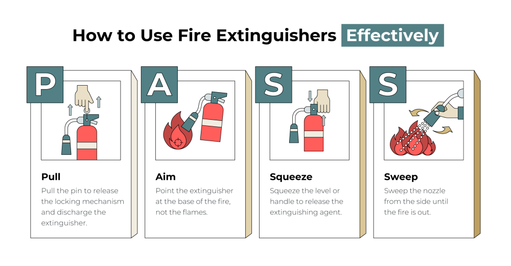 how to use fire extinguishers