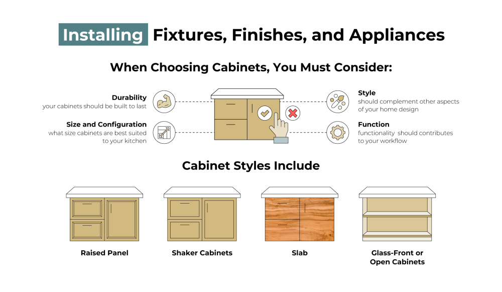 installing fixtures, finishes and appliances