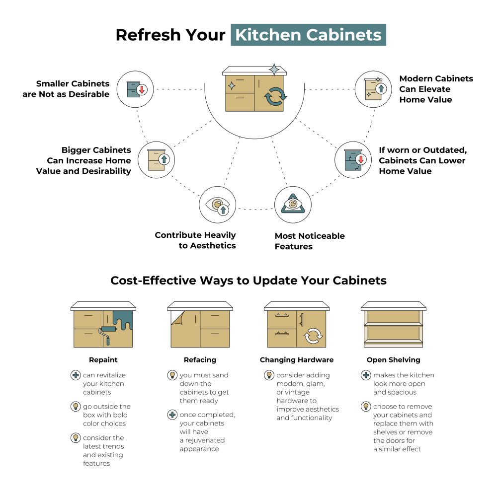 kitchen cabinets