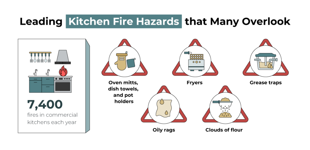 kitchen fire hazards