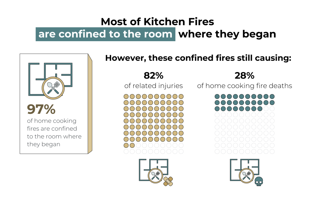 kitchen fires origin