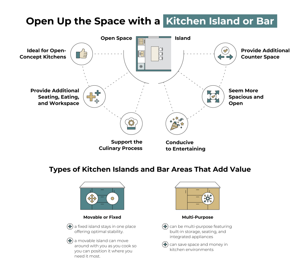 kitchen island and bar island