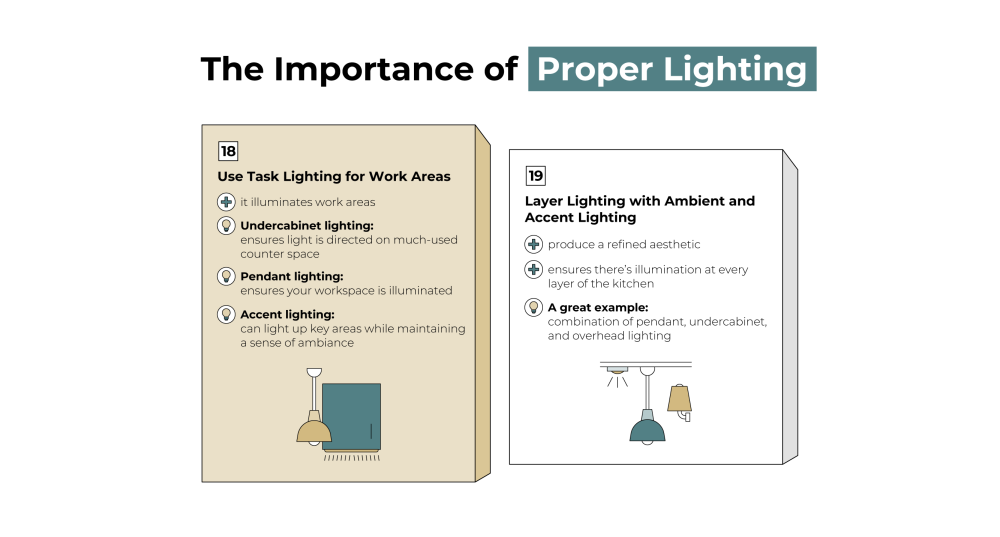 Proper kitchen Lighting