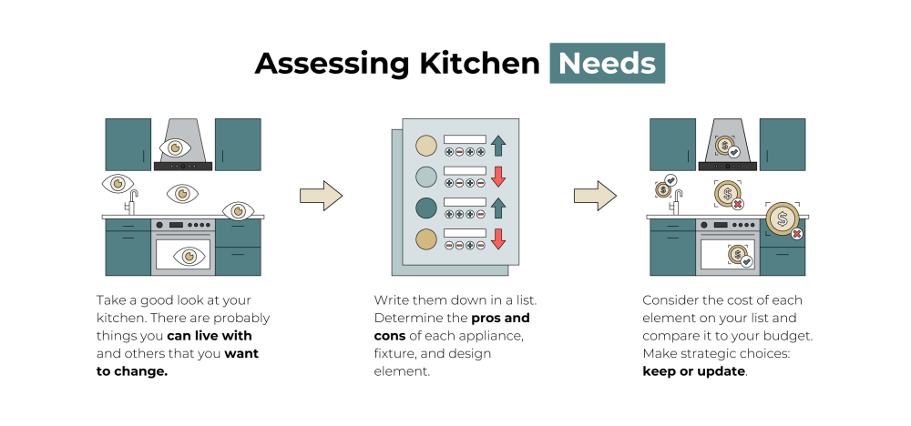 changes of your kitchen