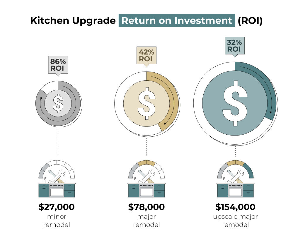 how to Increase your home value