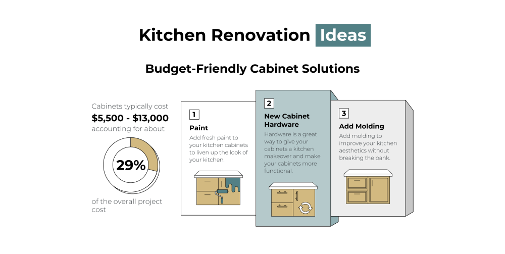 budget friendly cabinets