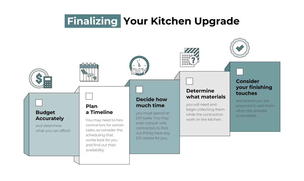 affordable kitchen design