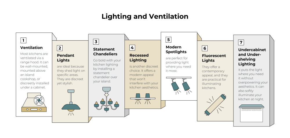 lighting and ventilation for kitchen