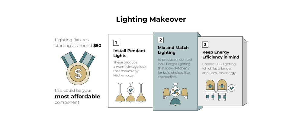 lighting remodeling costs