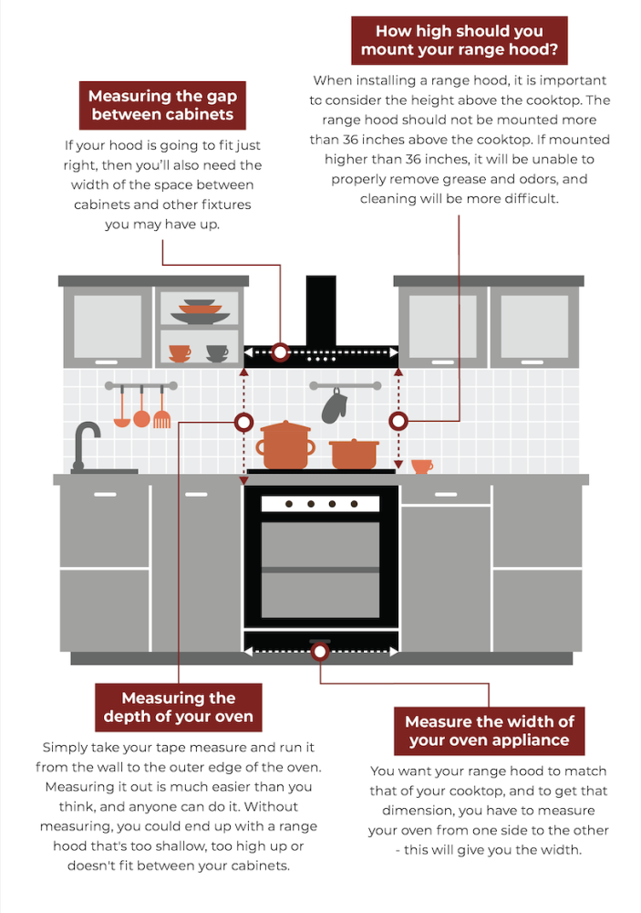 A Guide to Cooktop Dimensions