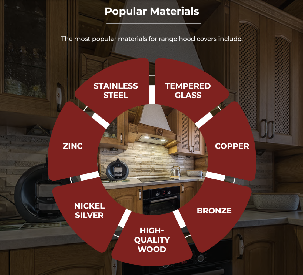 Top 3 Materials When Buying a Range Hood – Custom Made Products