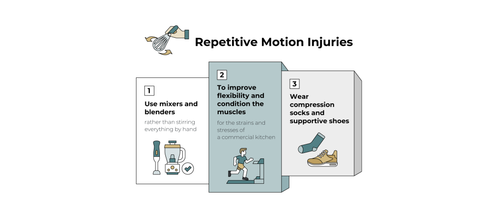 motion injuries