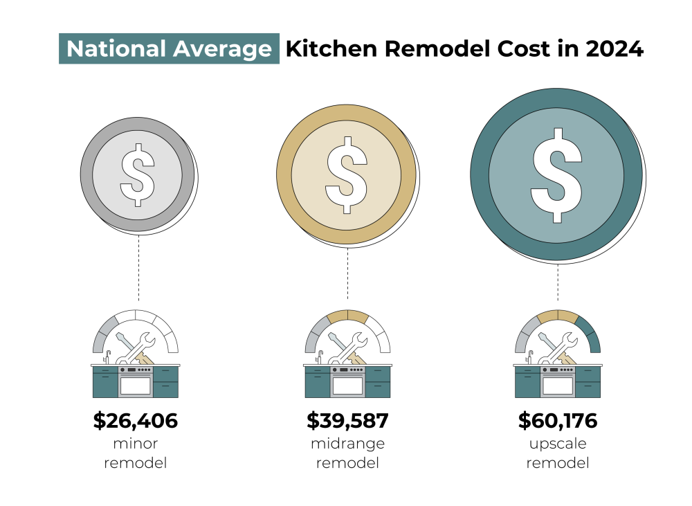 national average kitchen remodel costs