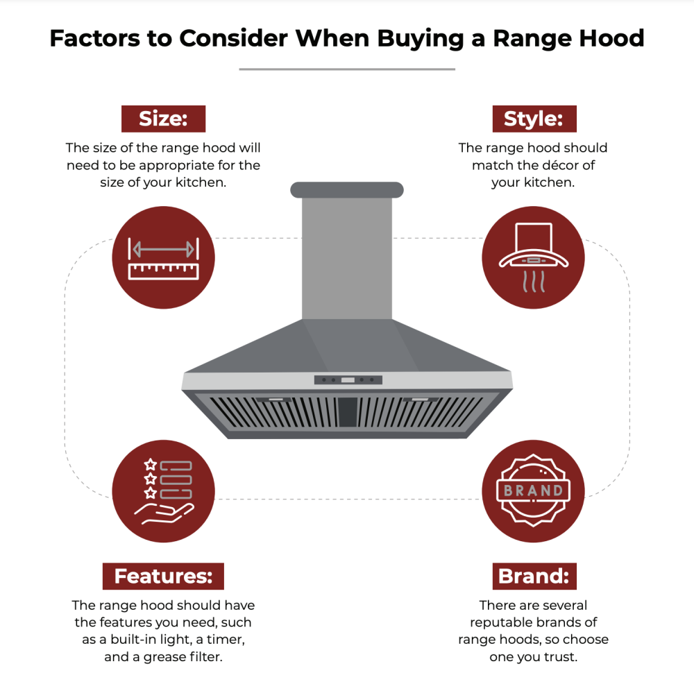 factors to consider when buying a range hood