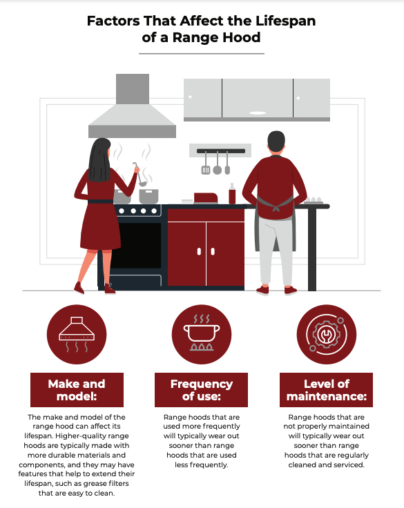 factors that affect a range hood lifespan