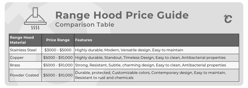 range hood price guide