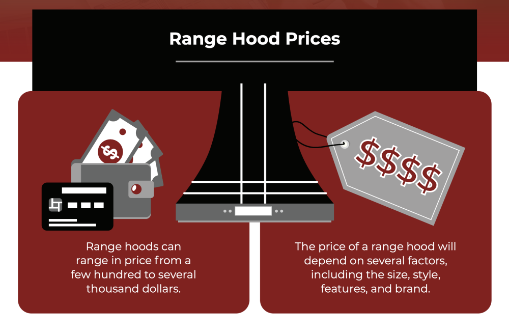 range hood prices