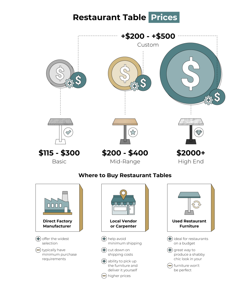 restaurant table prices