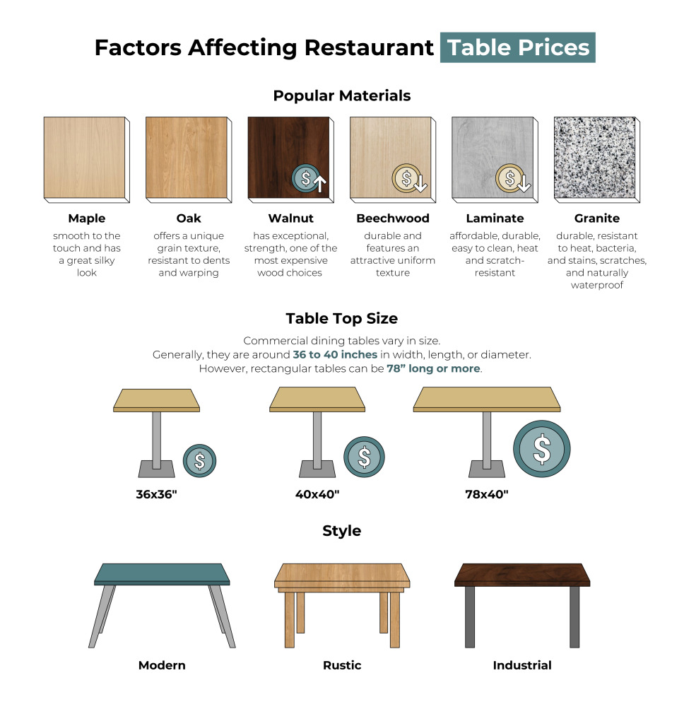 restaurant table prices