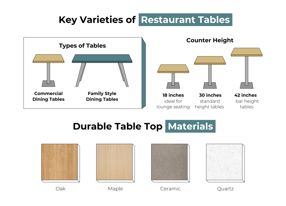 restaurant table types